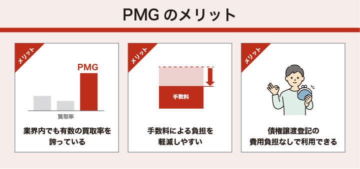 手数料が安いPMGのメリット