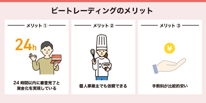 24時間以内の審査と資金化を実現するビートレーディングのメリット