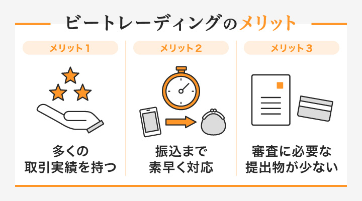 個人事業主向けファクタリングのビートレーディングに関するレーダーチャート