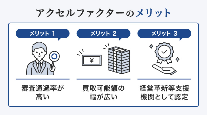 個人事業主対応のファクタリングで審査が通りやすいアクセルファクターに関するメリット