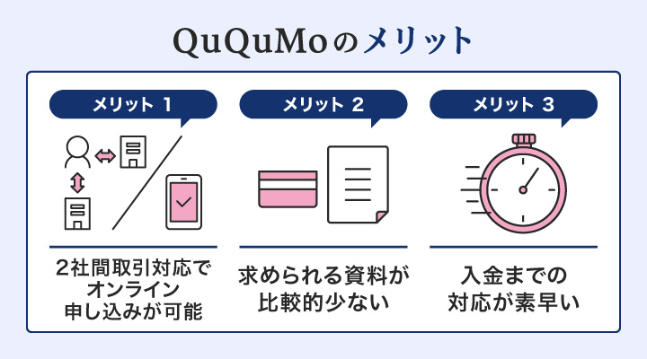 個人事業主対応のファクタリングで審査が通りやすいququmoに関するメリット