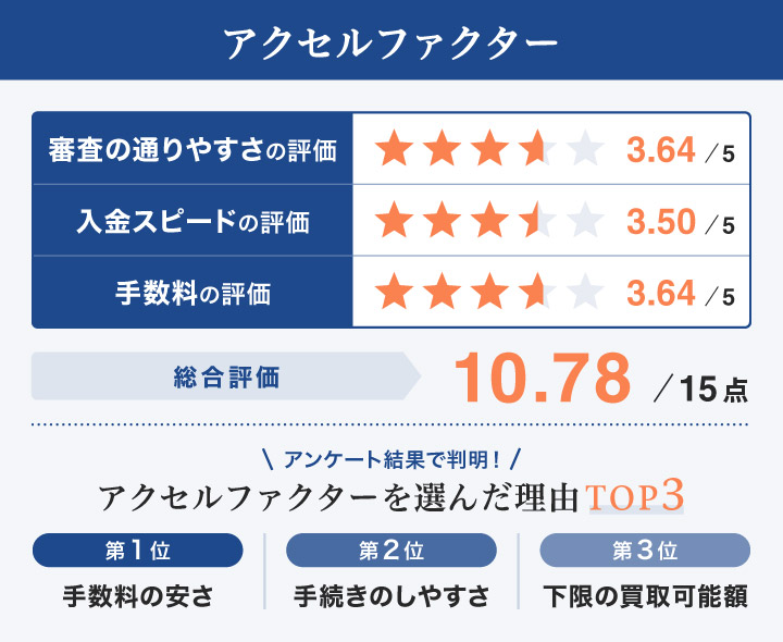 個人事業主対応のファクタリングで審査が通りやすいアクセルファクターに関するレーダーチャート